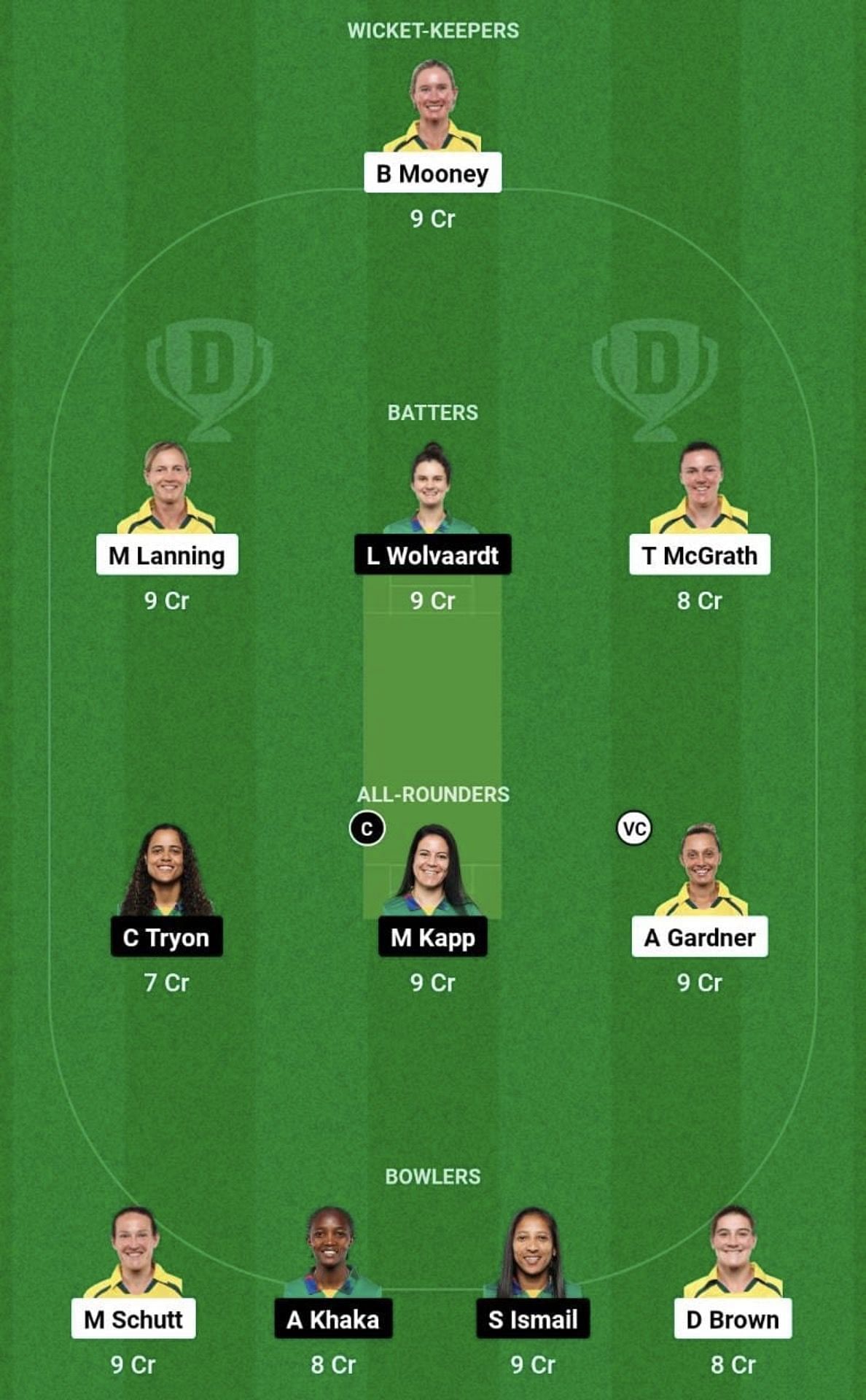 AU-W vs SA-W Dream11 Prediction Team - Head to Head